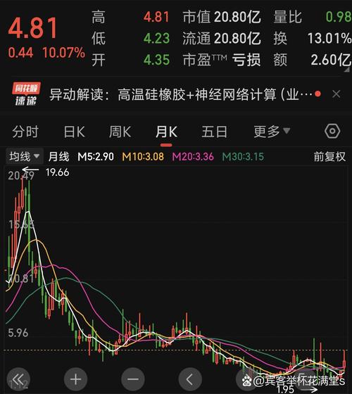 今日黑馬股票，今日黑馬商標(biāo)